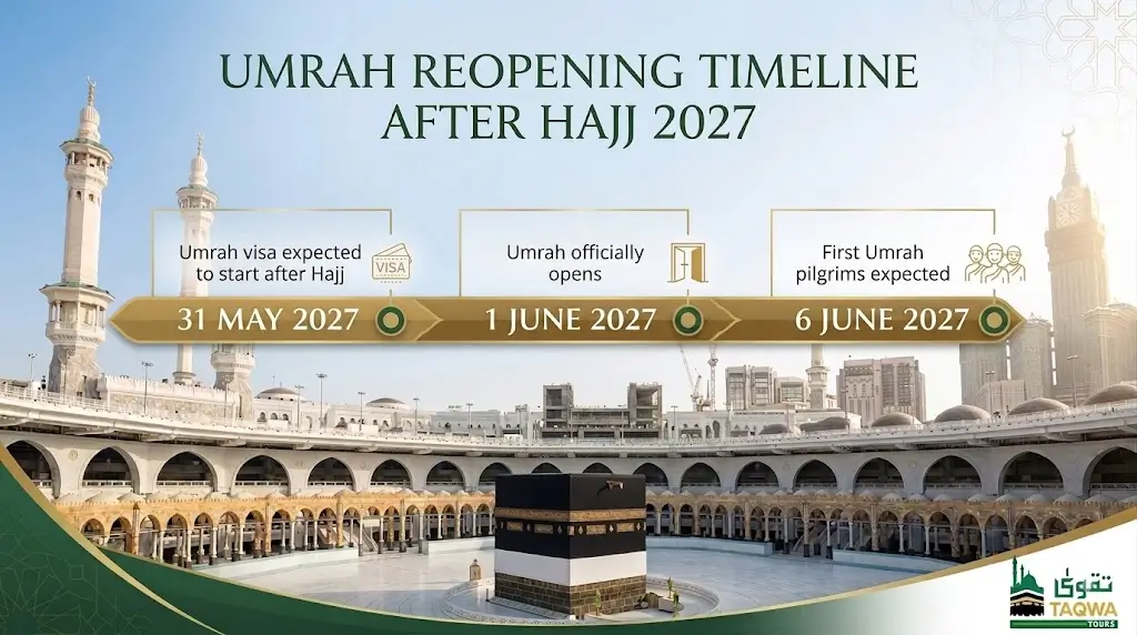 Umrah Reopen date 2027 from UK - Taqwa Tours